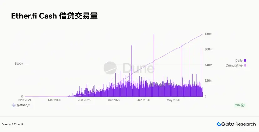 Gate 研究院:Crypto Cards 月交易量超十亿美元,Gate Card 连接多账户支付场景