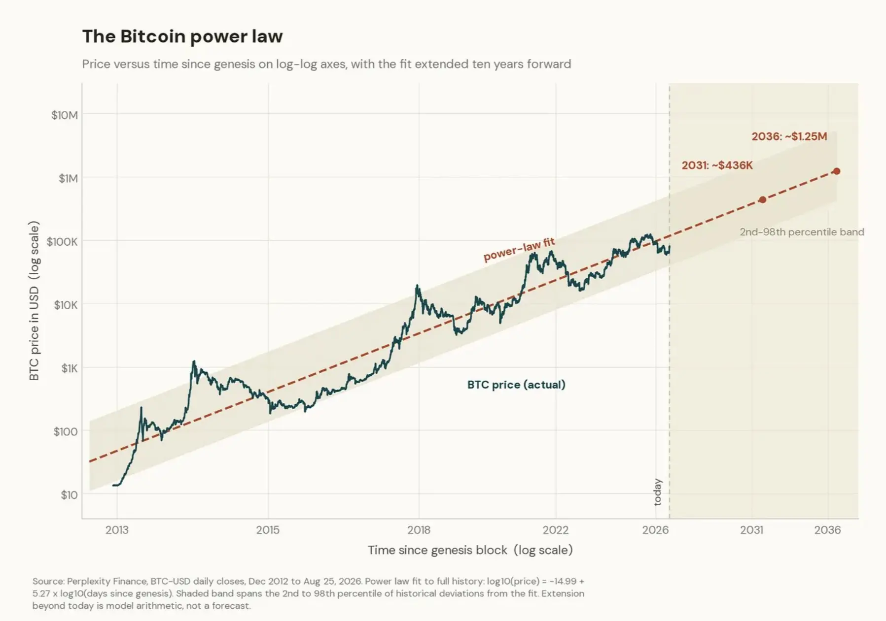 Strive Executive: Rethinking the Bitcoin Price Flywheel