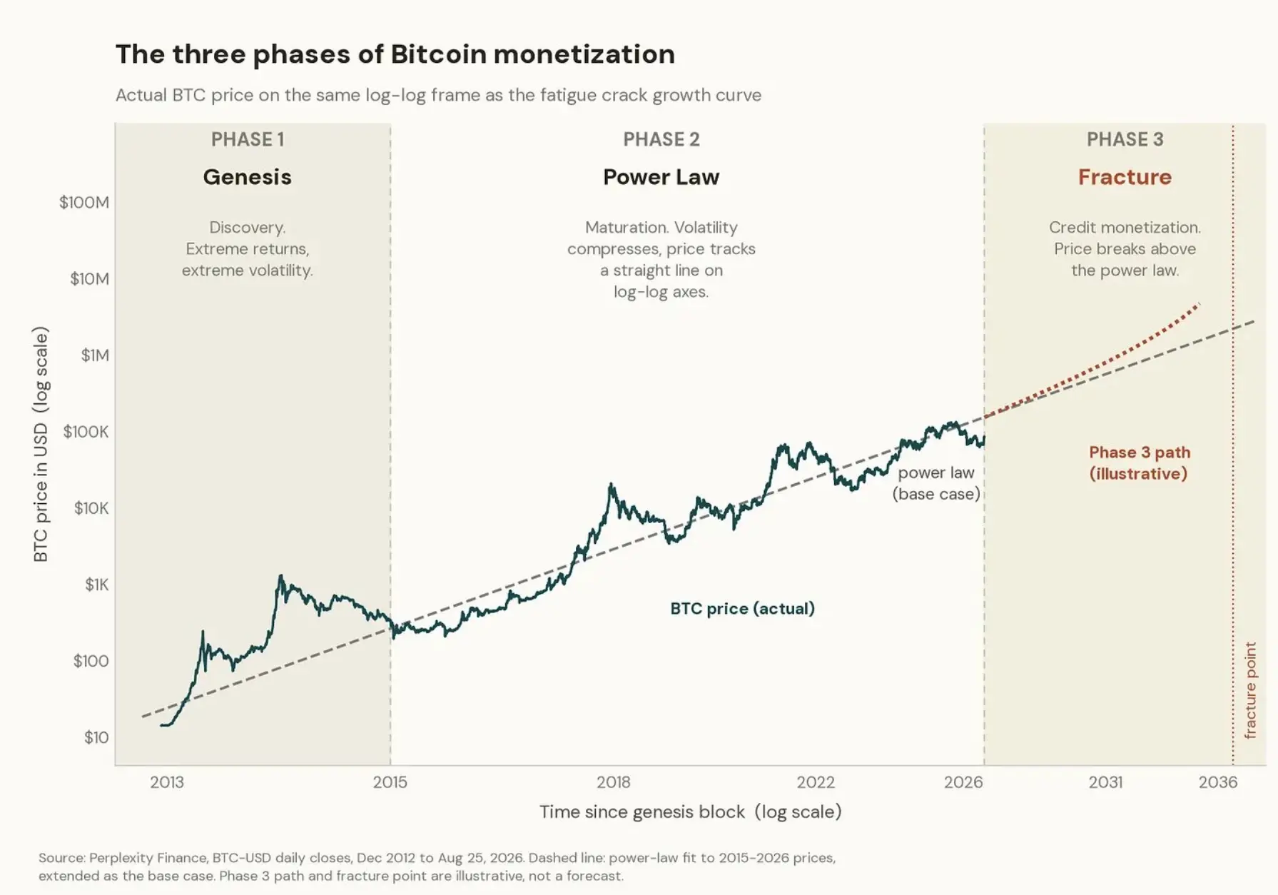 Strive Executive: Rethinking the Bitcoin Price Flywheel