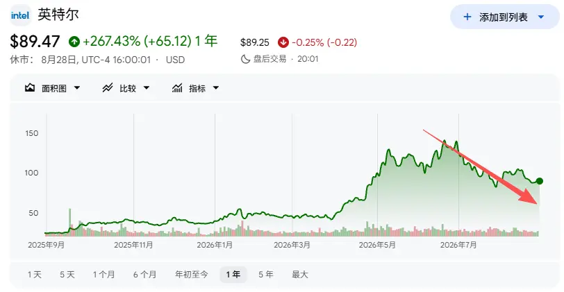 中选之后,“特朗普交易”要反噬了?