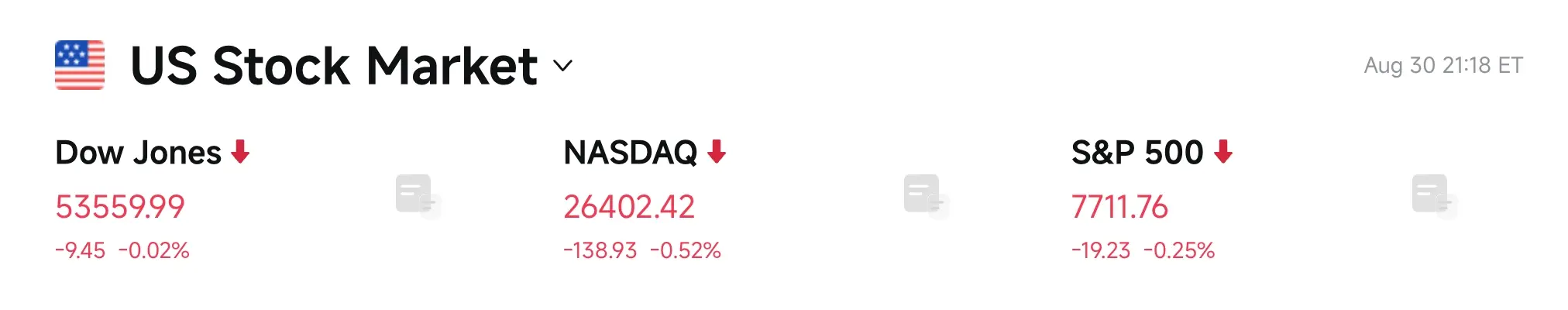 Bitget UEX 日报｜美伊再交火油价走高；9月加息概率推升比特币和黄金下跌；英伟达高开低走回吐涨幅 (2026年08月31日) image 2