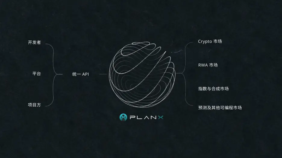 PlanX releases BaaS and IaaS infrastructure service architecture: building a unified financial backend for the next-generation trading platform