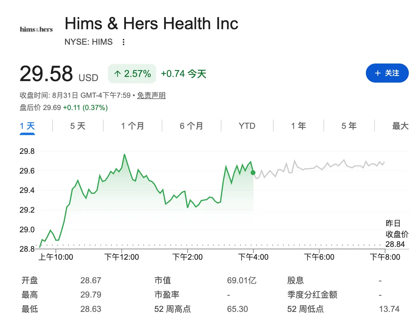 Robinhoodの今日の最大の上昇率を持つトークンと注目すべきプロジェクトの一覧