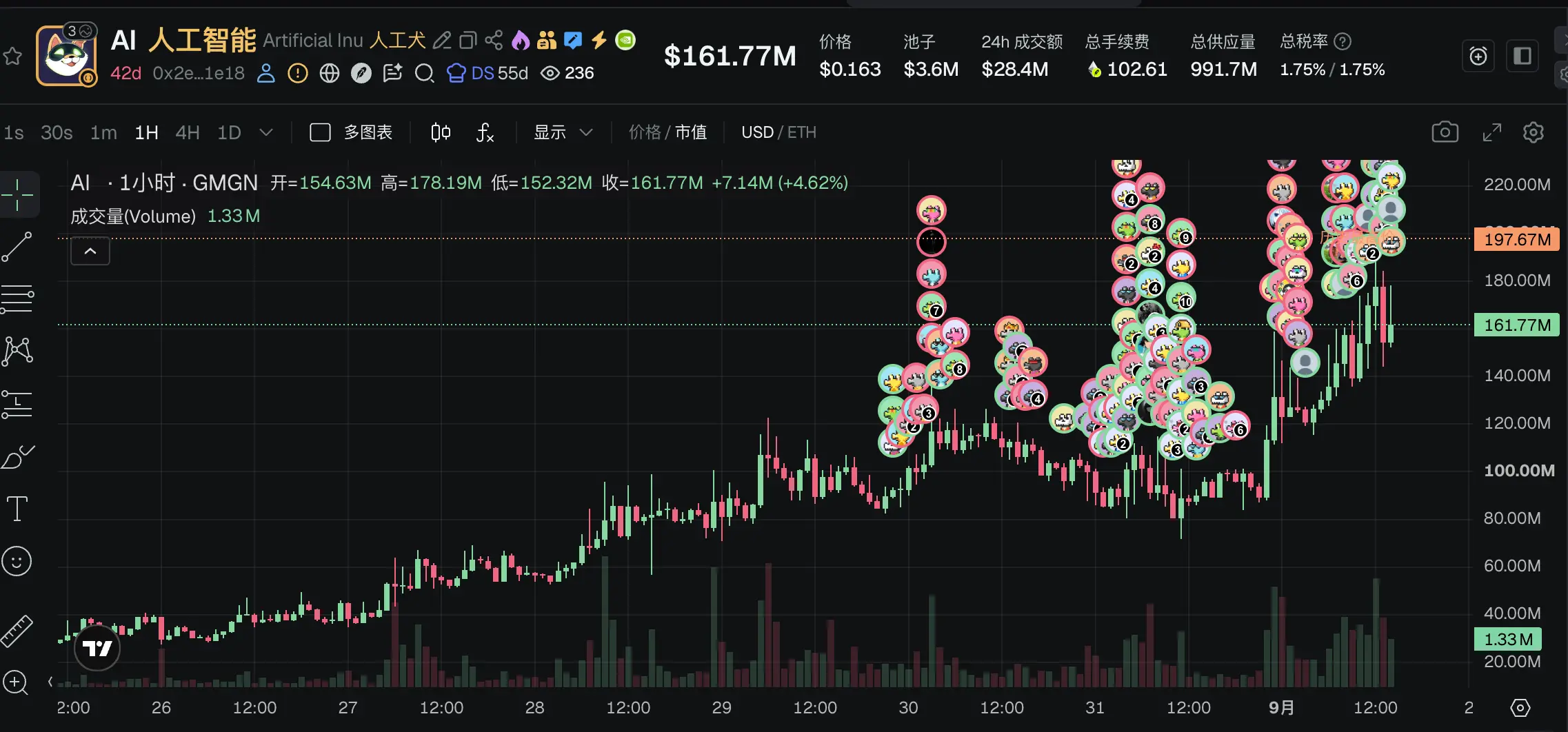 Robinhoodの今日の最大の上昇率を持つトークンと注目すべきプロジェクトの一覧