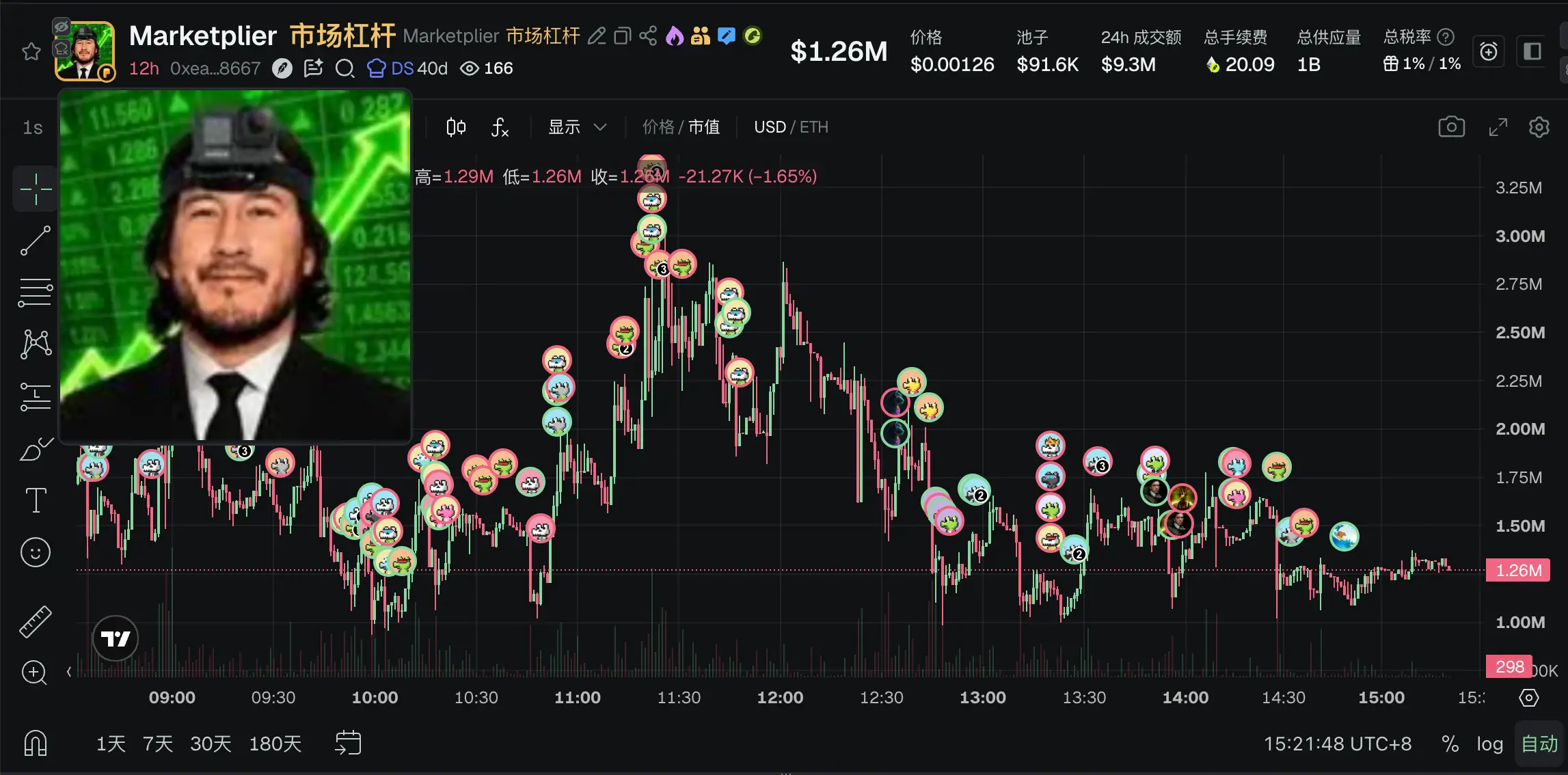 Robinhoodの今日の最大の上昇率を持つトークンと注目すべきプロジェクトの一覧