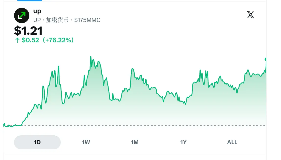 Robinhoodの今日の最大の上昇率を持つトークンと注目すべきプロジェクトの一覧