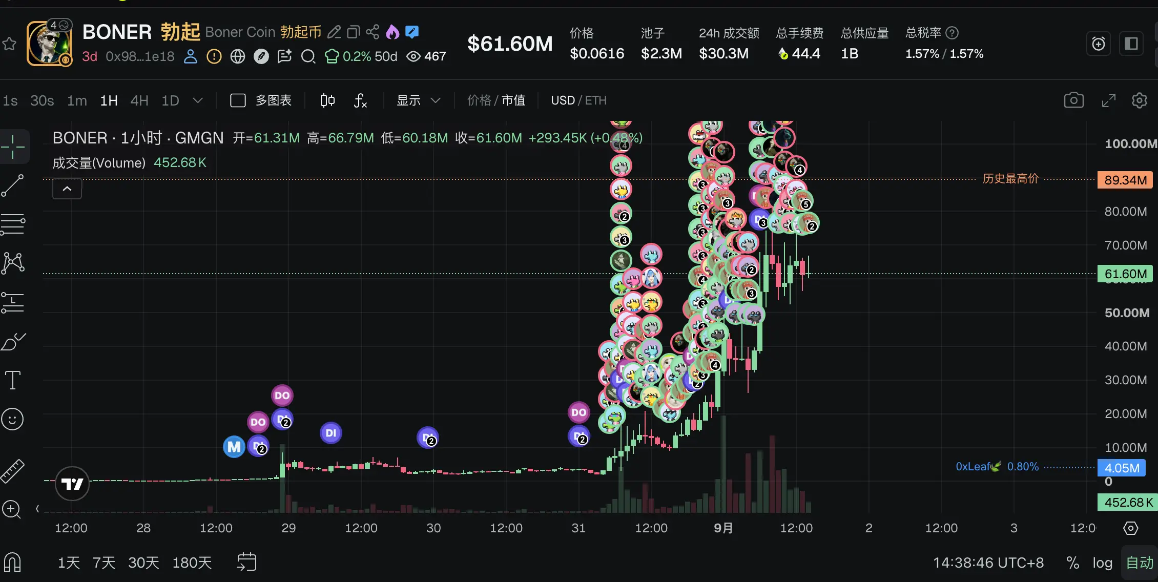Robinhoodの今日の最大の上昇率を持つトークンと注目すべきプロジェクトの一覧