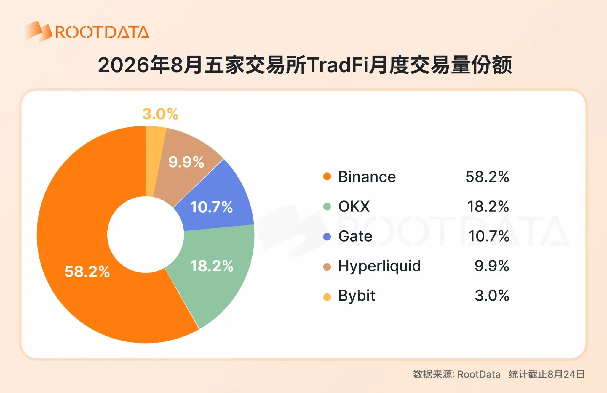 2026 年加密 TradFi 格局報告:爆發式增長下競爭如何演化?|RootData Research