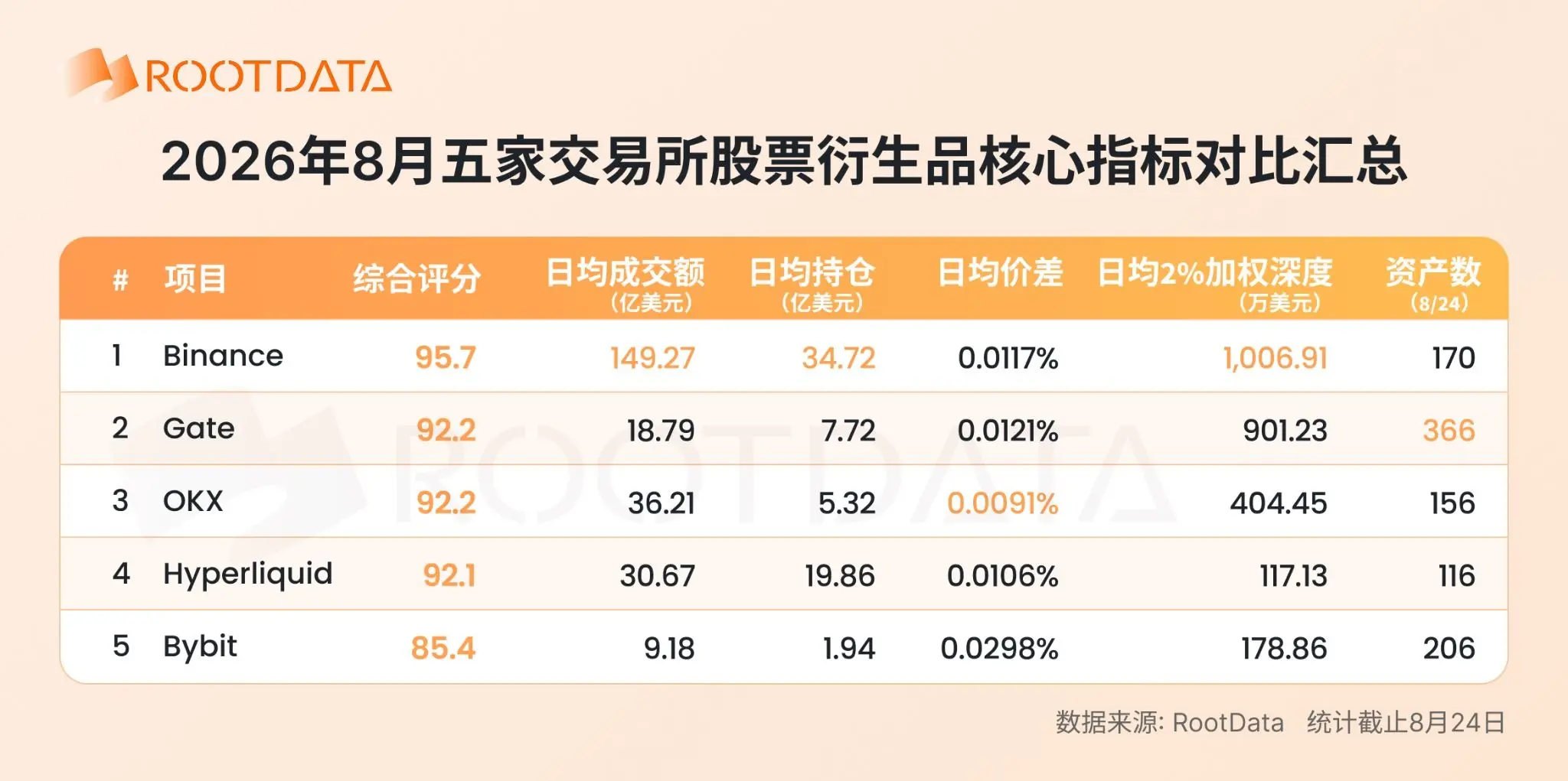 2026 年加密 TradFi 格局報告:爆發式增長下競爭如何演化?|RootData Research