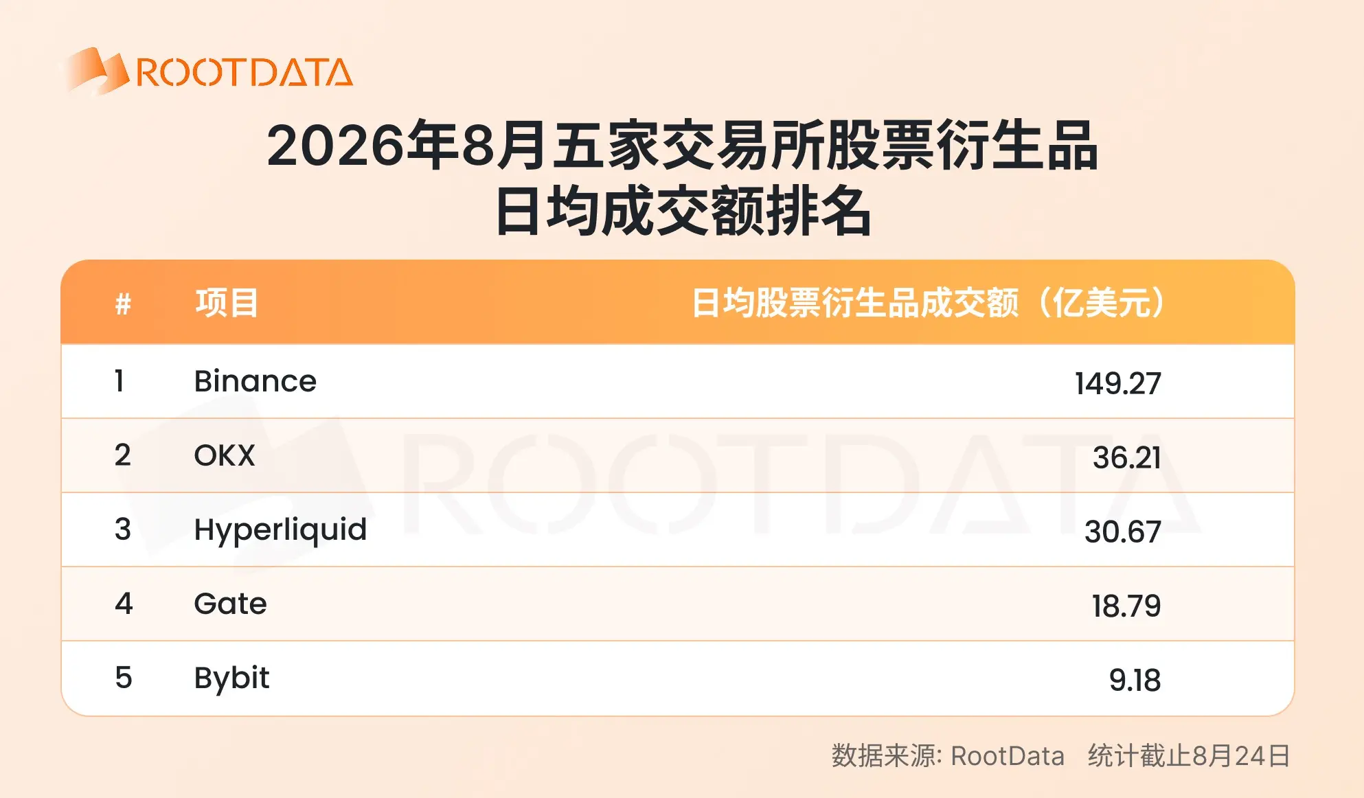 2026 年加密 TradFi 格局報告:爆發式增長下競爭如何演化?|RootData Research