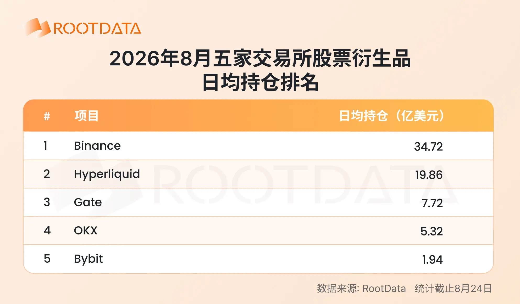 2026 年加密 TradFi 格局報告:爆發式增長下競爭如何演化?|RootData Research