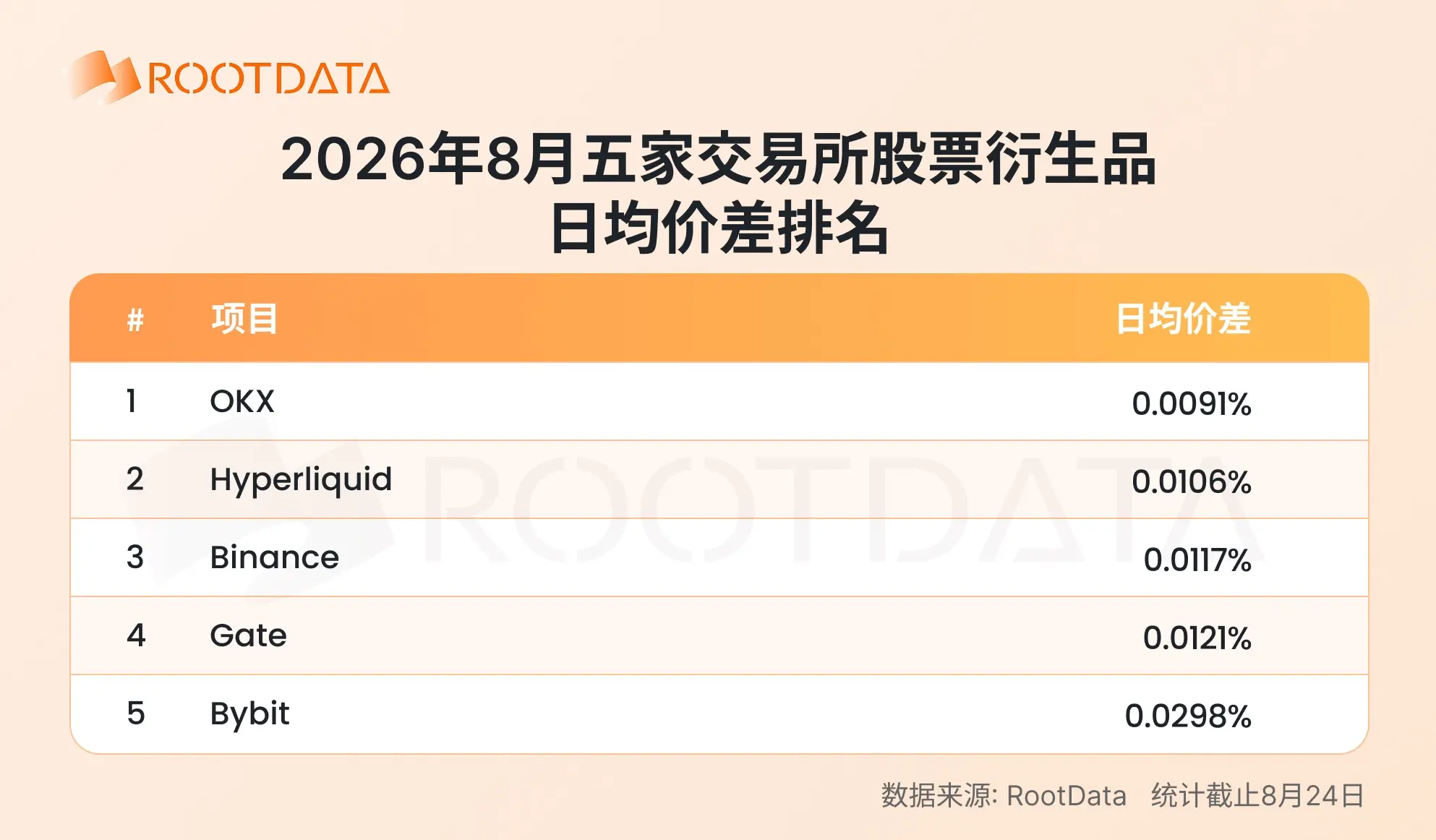 2026 年加密 TradFi 格局報告:爆發式增長下競爭如何演化?|RootData Research