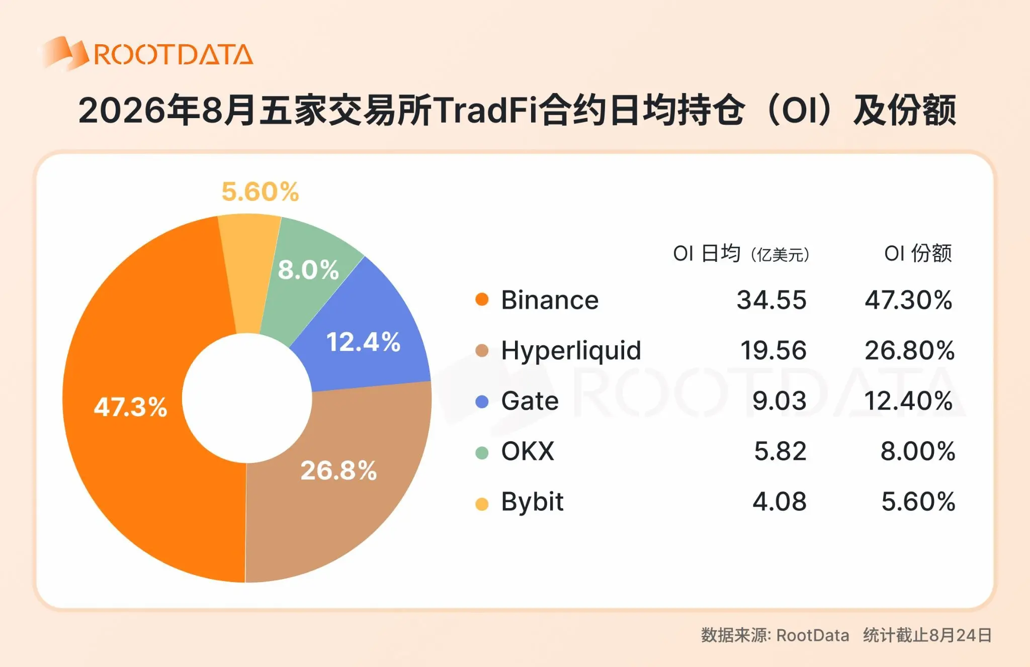 2026 年加密 TradFi 格局報告:爆發式增長下競爭如何演化?|RootData Research