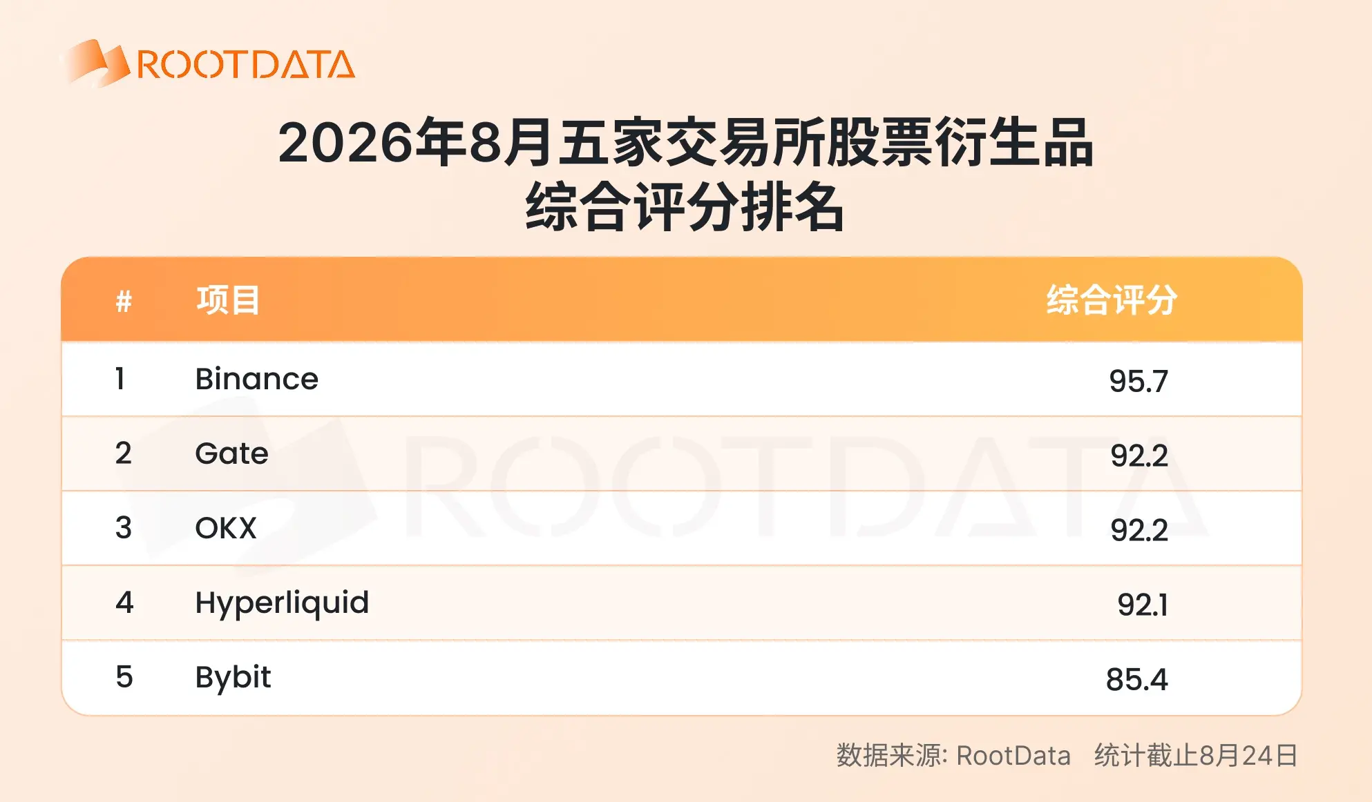 2026 年加密 TradFi 格局報告:爆發式增長下競爭如何演化?|RootData Research