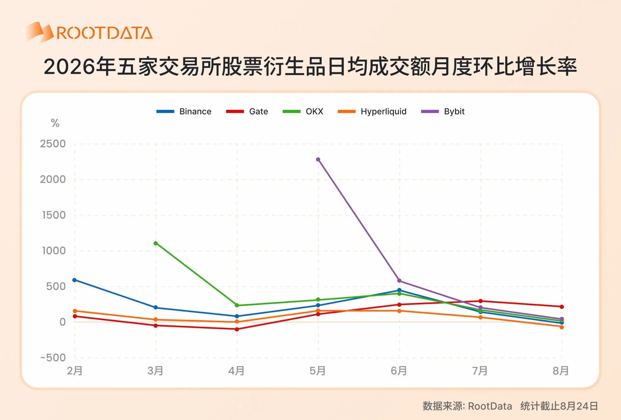 2026 年加密 TradFi 格局報告:爆發式增長下競爭如何演化?|RootData Research
