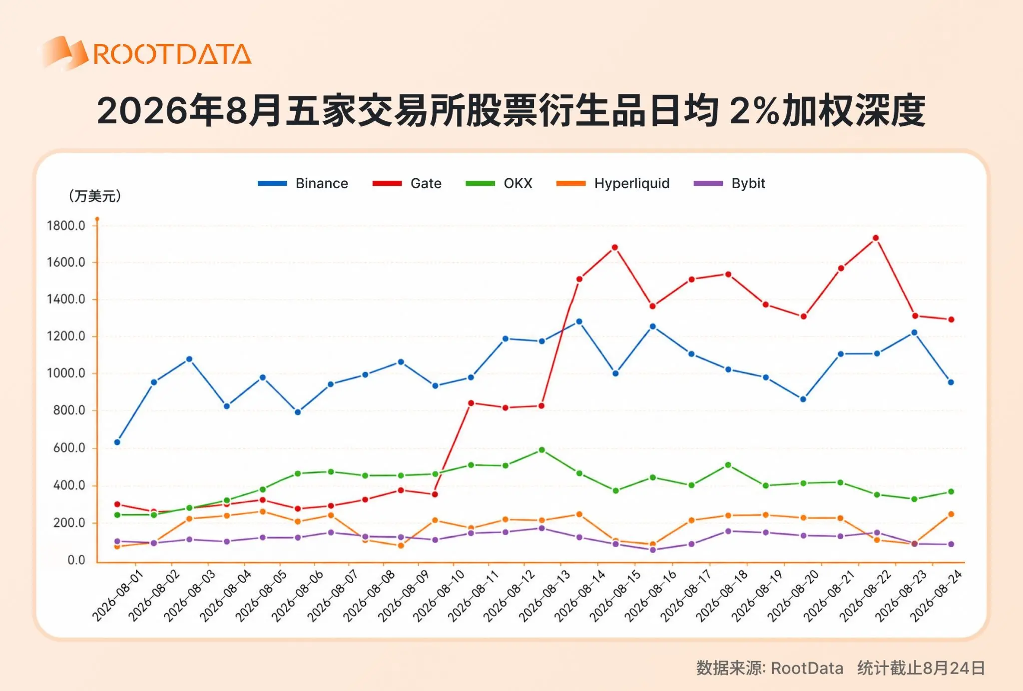 2026 年加密 TradFi 格局報告:爆發式增長下競爭如何演化?|RootData Research