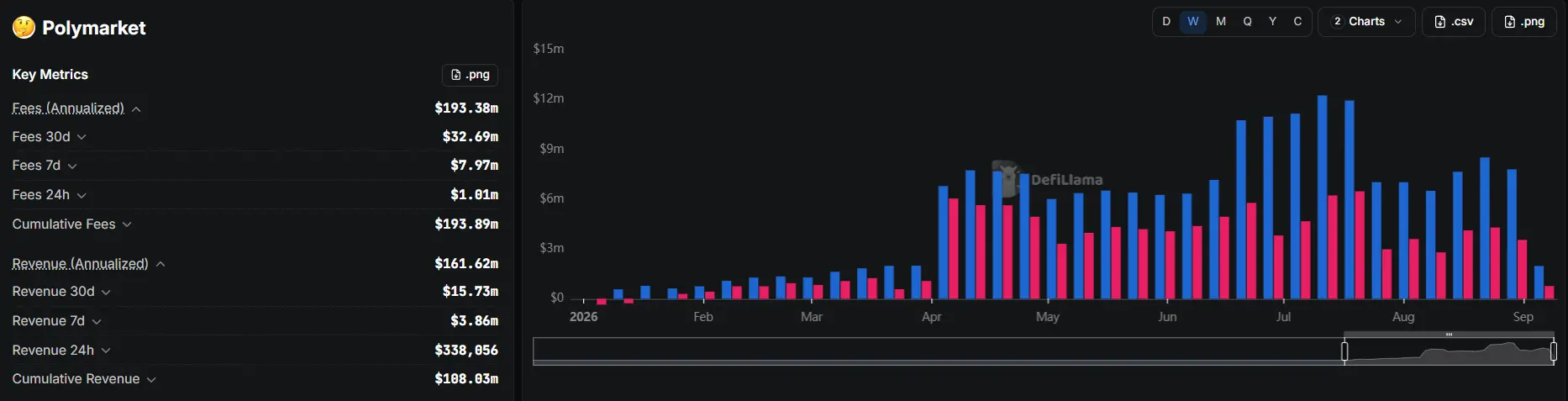 特朗普长子基金加注 3 亿美元,Polymarket 的资本游戏