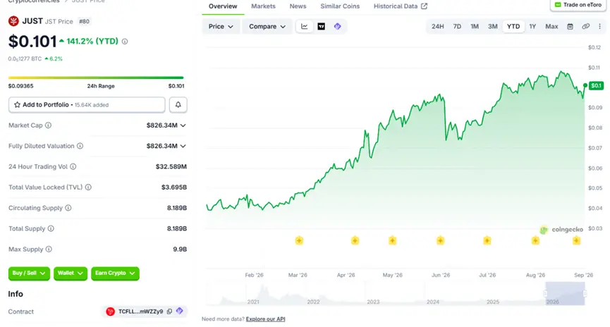2026 上半年波场 TRON 生态“DeFi + AI”双线并进:DeFi 资产价值全面升级筑牢基本盘,AI 创新产品密集落地开拓新蓝海