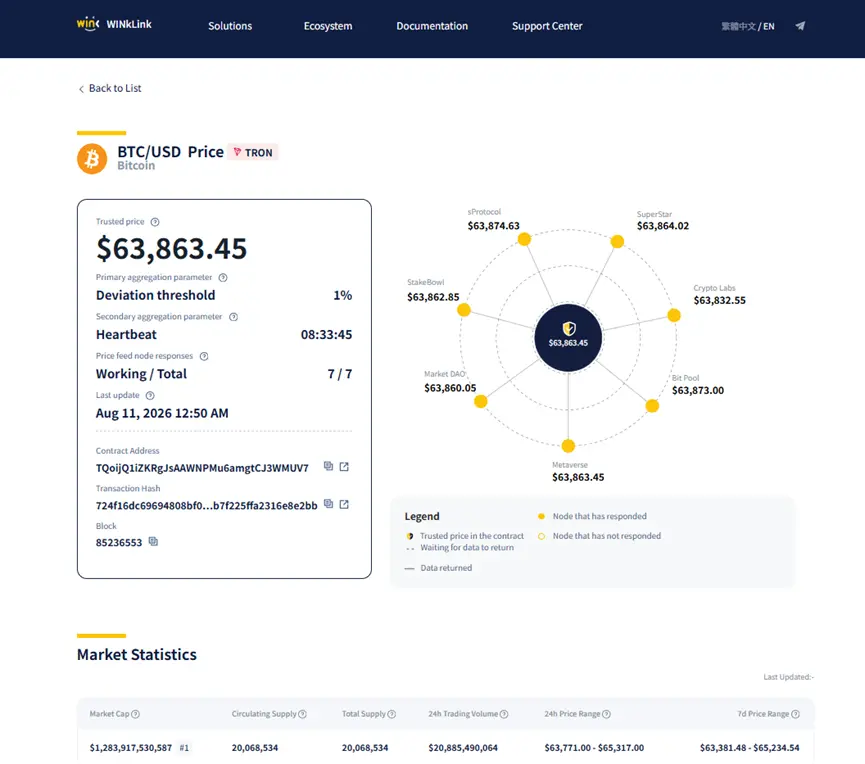 2026 上半年波场 TRON 生态“DeFi + AI”双线并进:DeFi 资产价值全面升级筑牢基本盘,AI 创新产品密集落地开拓新蓝海