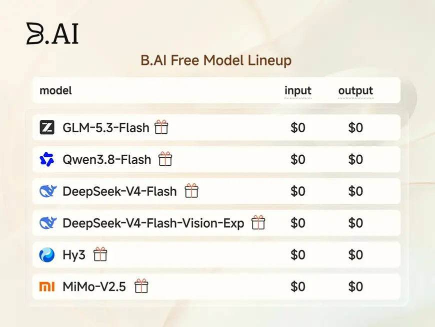 Single-day token throughput exceeds 1.33 trillion: B.AI builds the