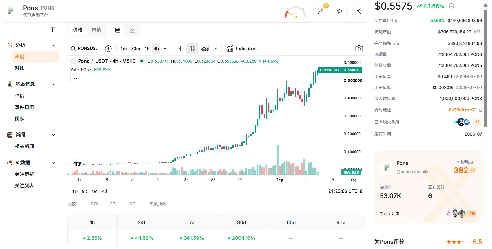 PONS 暴涨近 20 倍,如何撑起 Robinhood Chain 收入的半壁江山?