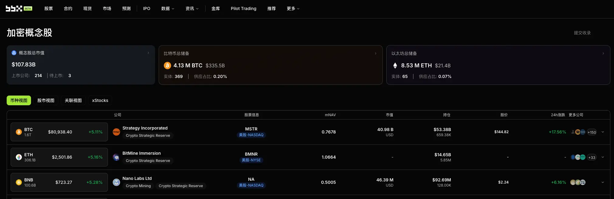 加密安全每日观察:8 月 Web3 链上损失逾 1.88 亿美元,Tectonic 遭重创折射预言机危机