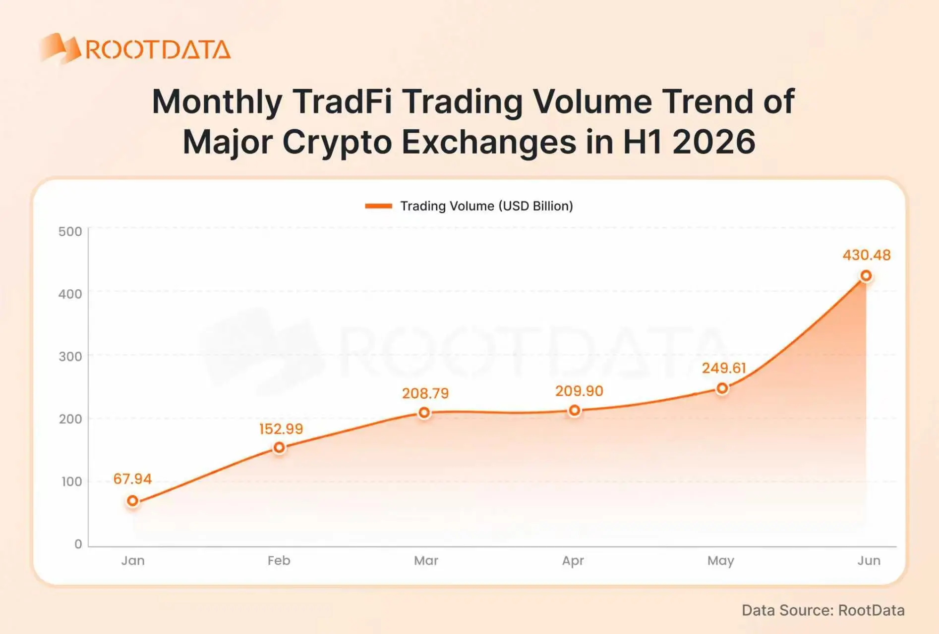 2026 Crypto TradFi Landscape Report: How Is Competition Evolving Amid Explosive Growth? | RootData Research