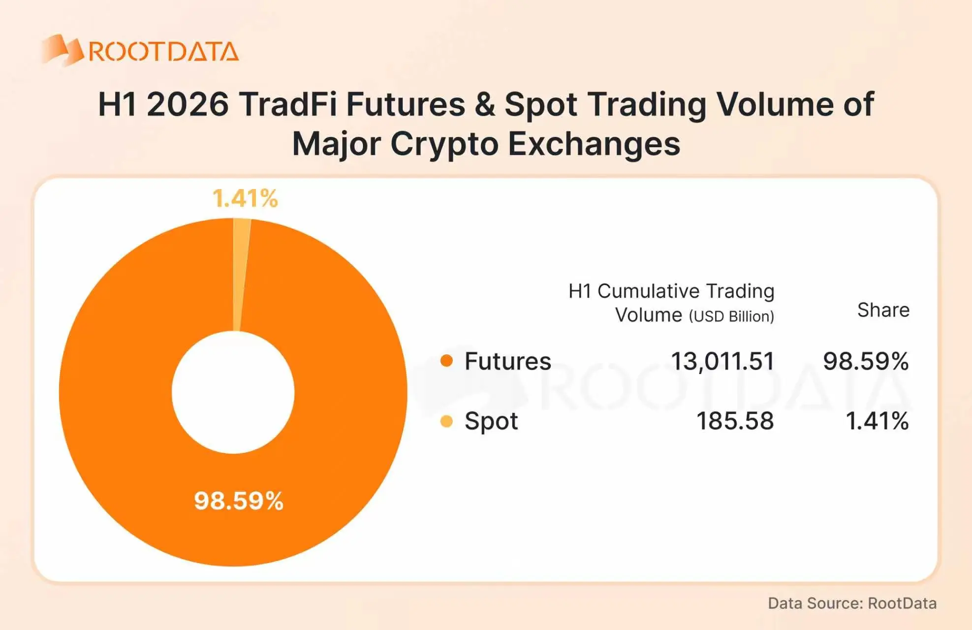 2026 Crypto TradFi Landscape Report: How Is Competition Evolving Amid Explosive Growth? | RootData Research