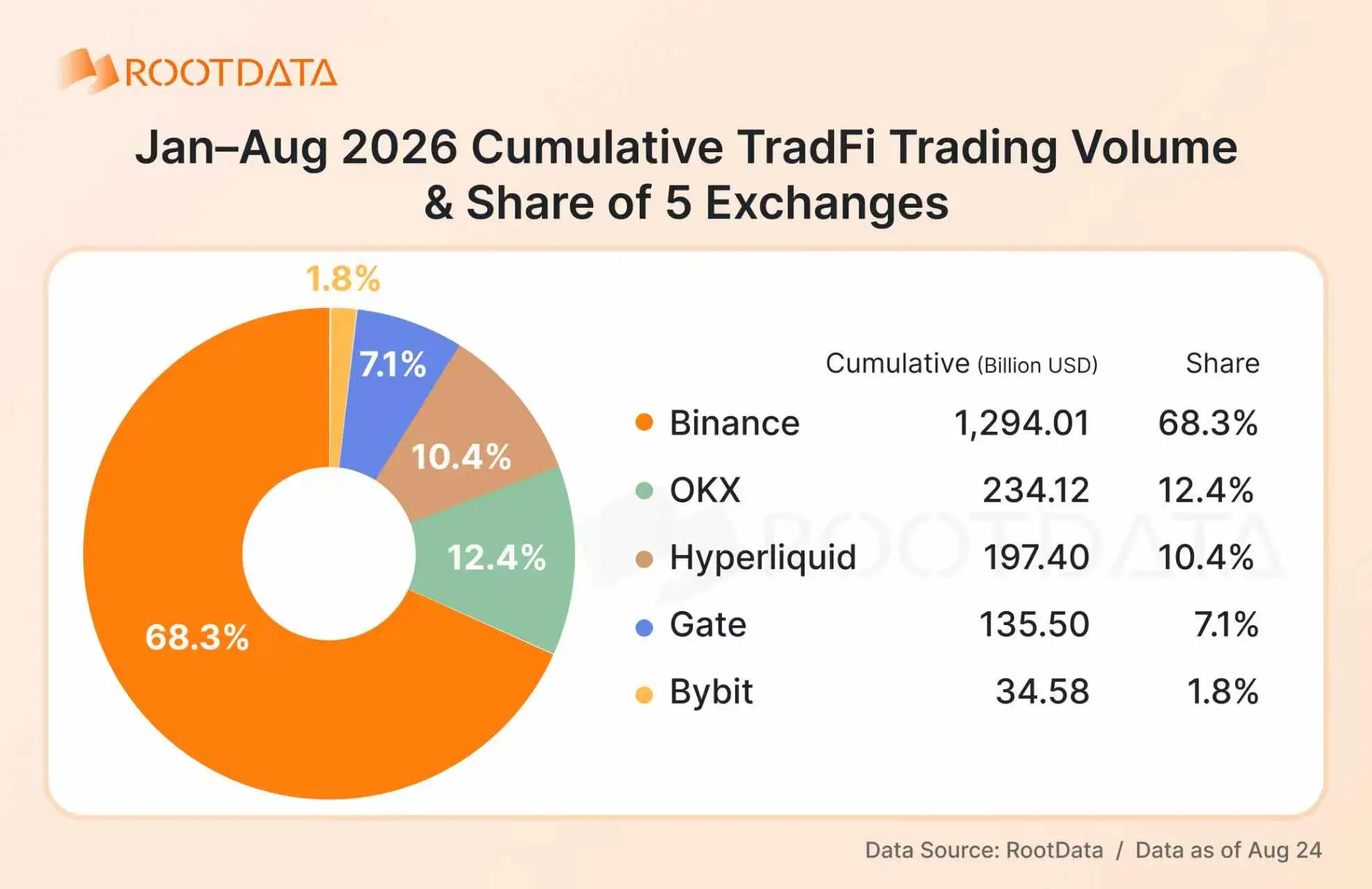 2026 Crypto TradFi Landscape Report: How Is Competition Evolving Amid Explosive Growth? | RootData Research