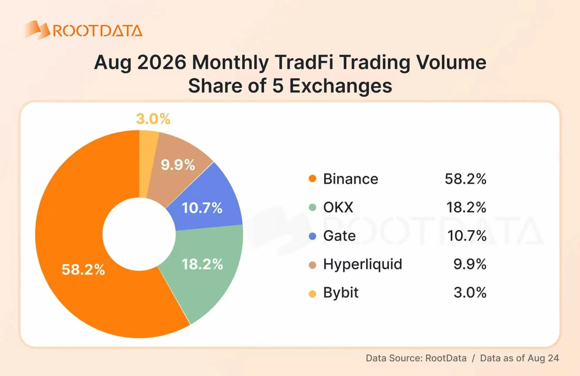 2026 Crypto TradFi Landscape Report: How Is Competition Evolving Amid Explosive Growth? | RootData Research