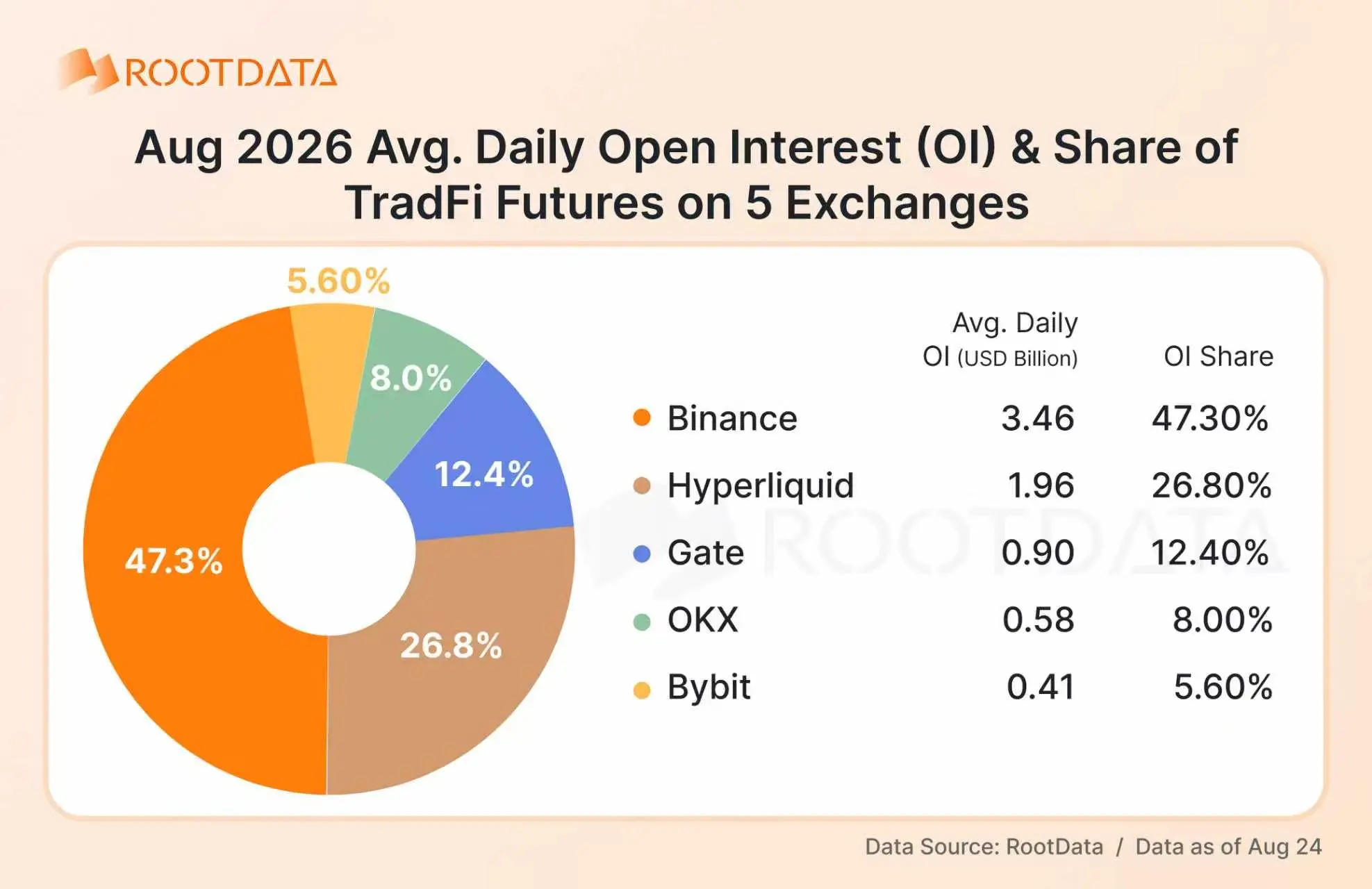 2026 Crypto TradFi Landscape Report: How Is Competition Evolving Amid Explosive Growth? | RootData Research