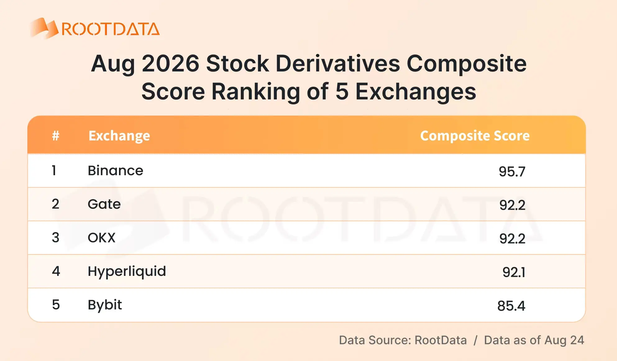 2026 Crypto TradFi Landscape Report: How Is Competition Evolving Amid Explosive Growth? | RootData Research