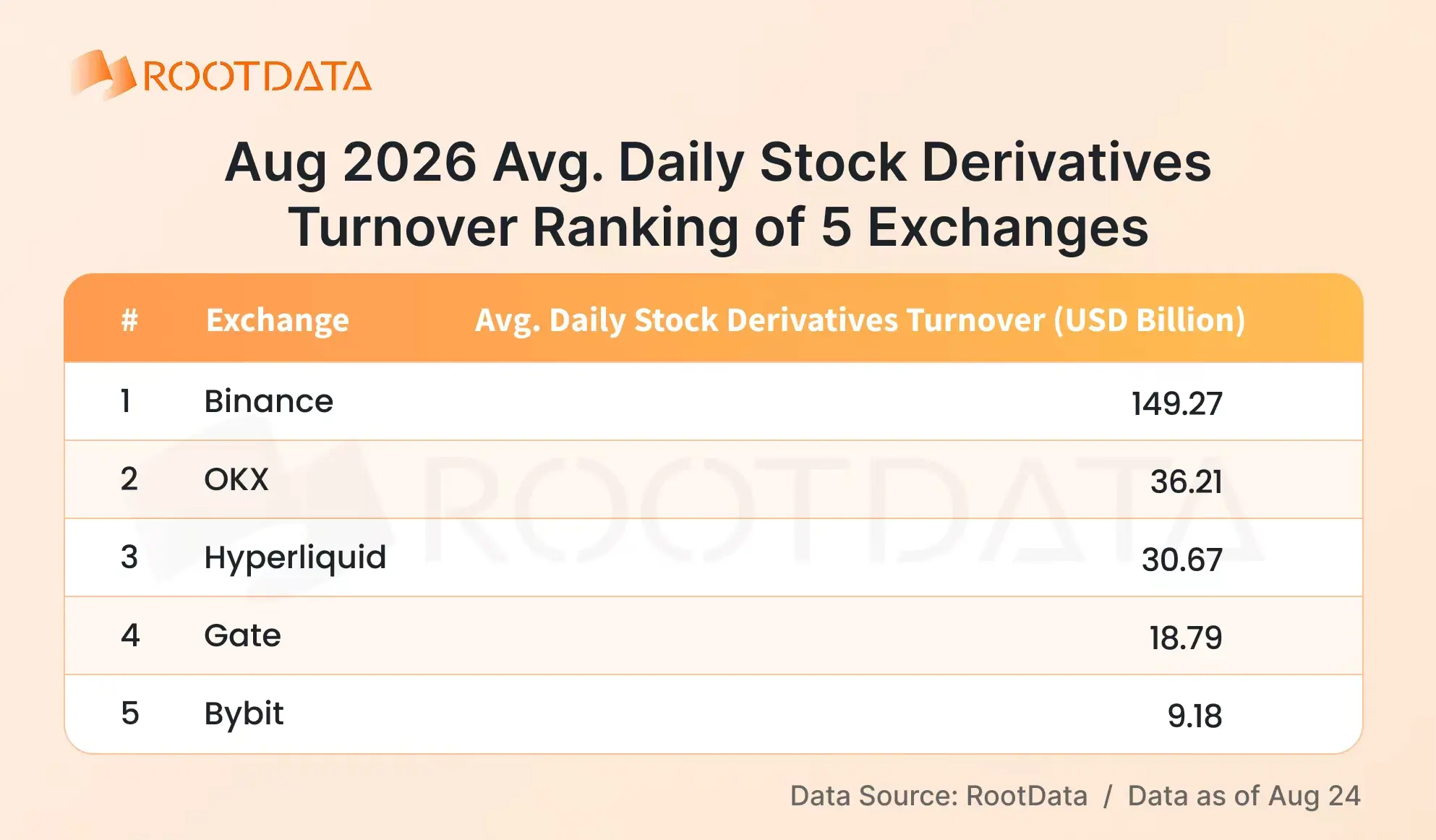 2026 Crypto TradFi Landscape Report: How Is Competition Evolving Amid Explosive Growth? | RootData Research