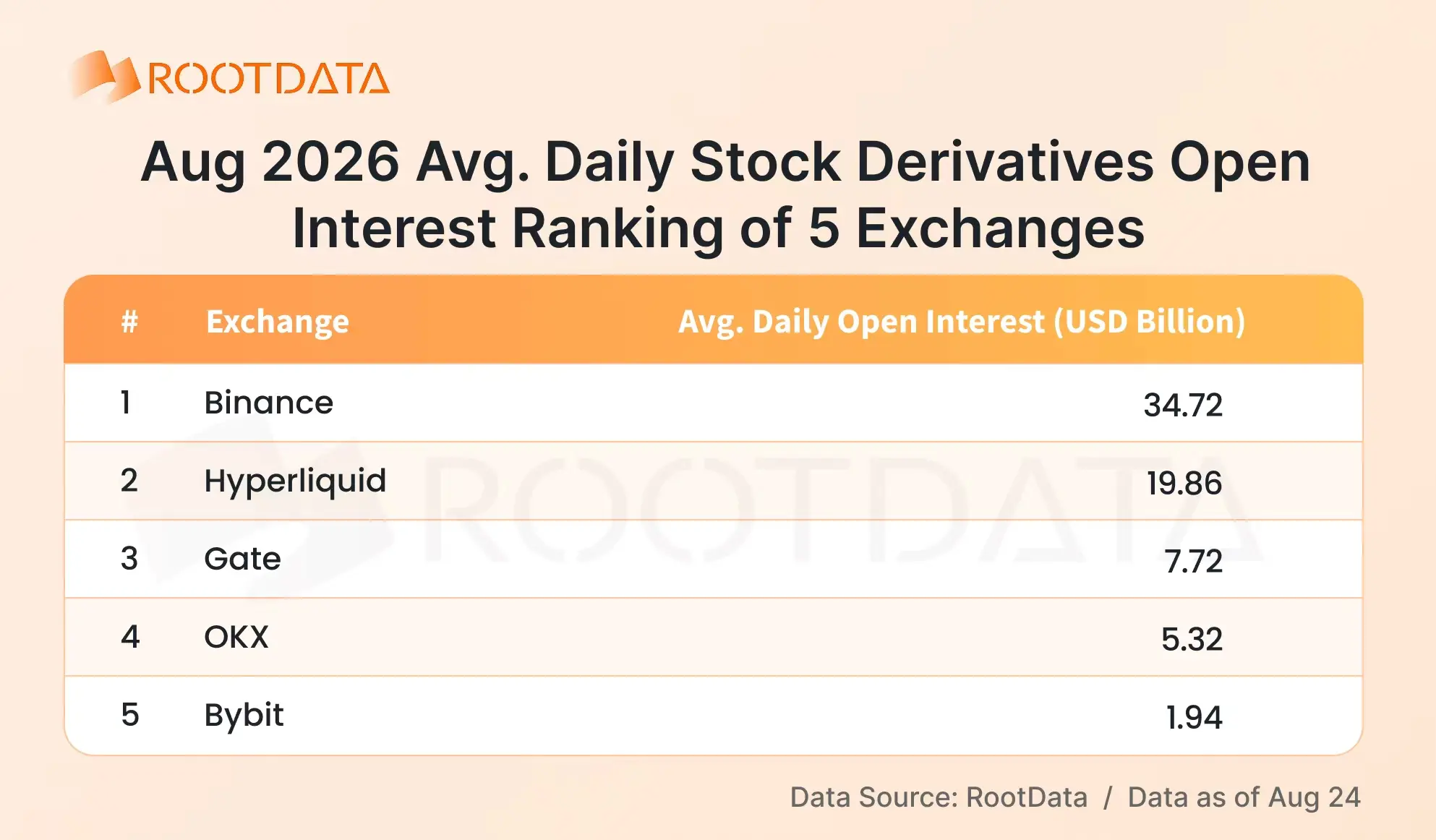 2026 Crypto TradFi Landscape Report: How Is Competition Evolving Amid Explosive Growth? | RootData Research