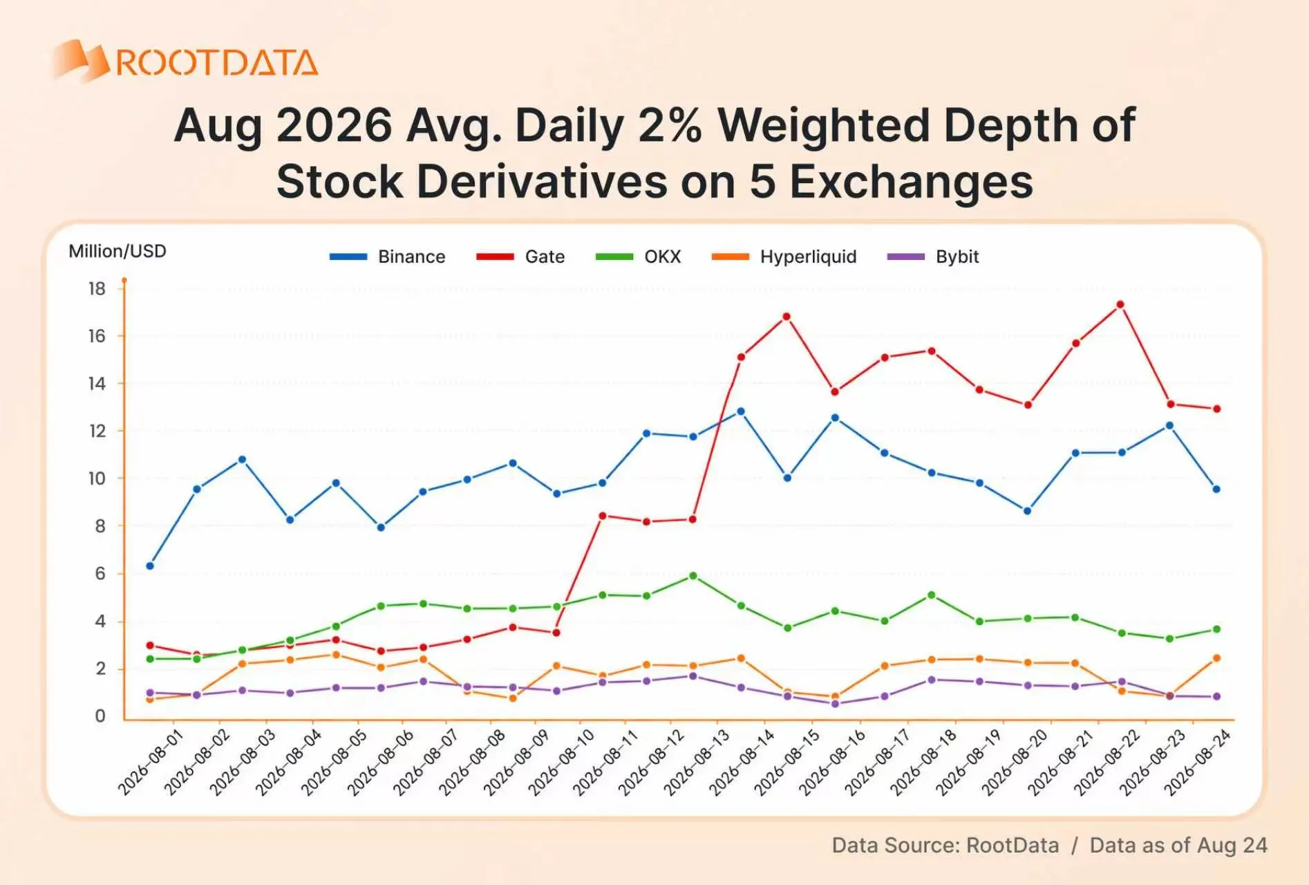 2026 Crypto TradFi Landscape Report: How Is Competition Evolving Amid Explosive Growth? | RootData Research
