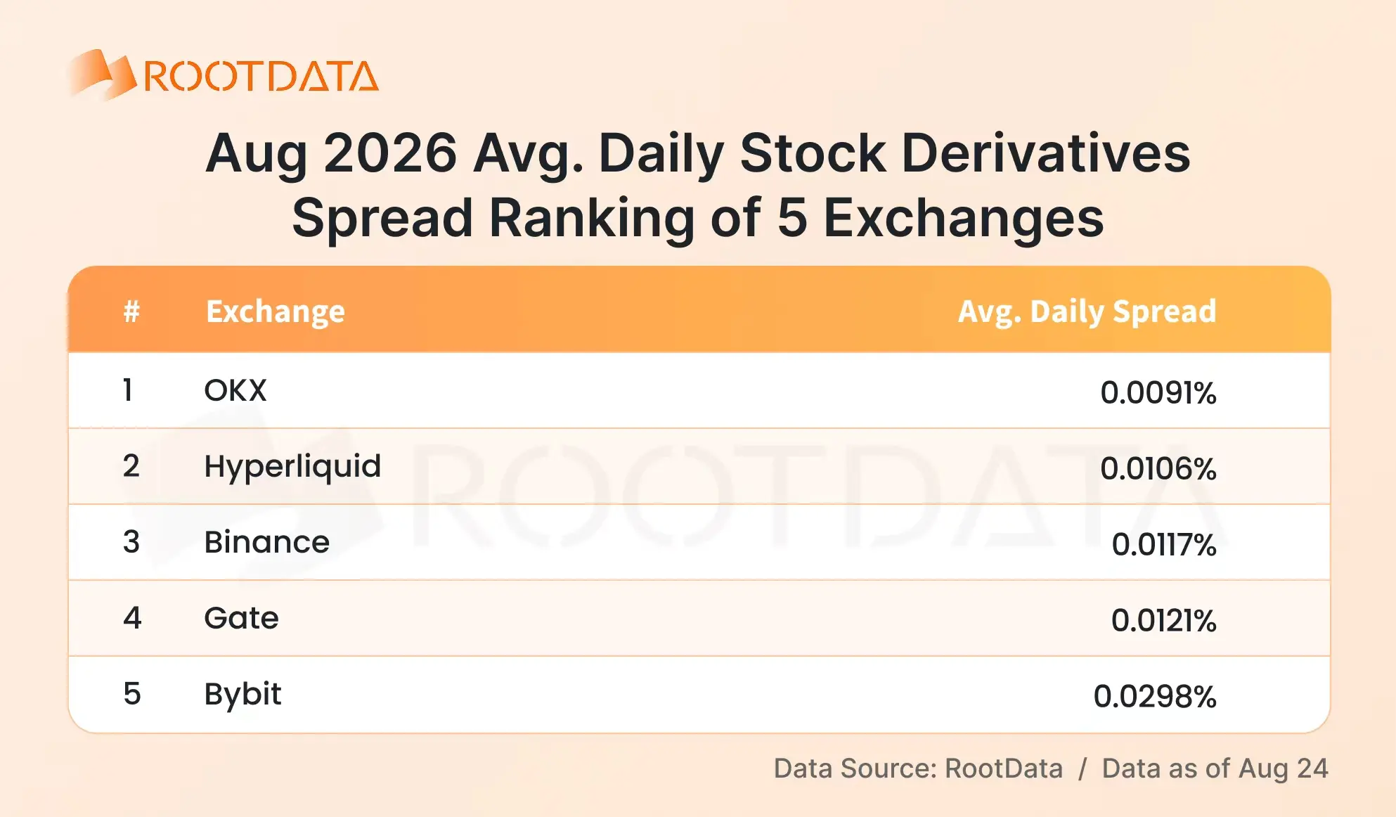 2026 Crypto TradFi Landscape Report: How Is Competition Evolving Amid Explosive Growth? | RootData Research