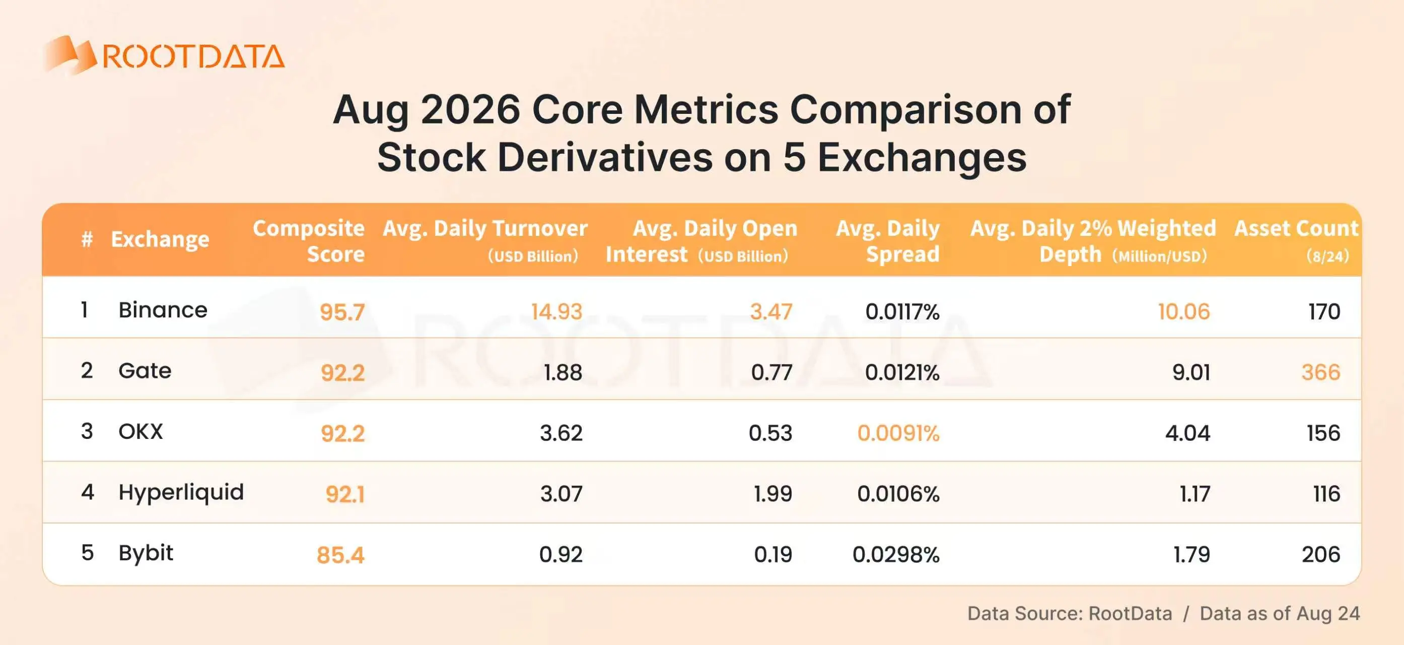 2026 Crypto TradFi Landscape Report: How Is Competition Evolving Amid Explosive Growth? | RootData Research