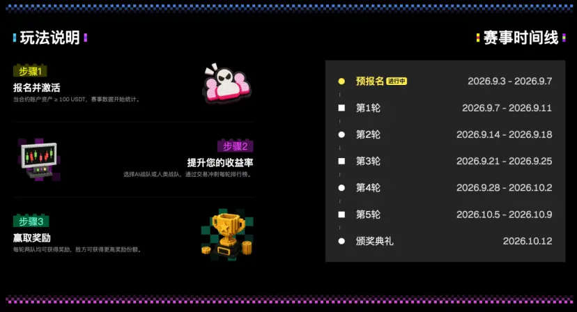 WEEX黑客松第二季战事再启:AI与人类交易者正面对决,角逐60万USDT奖池