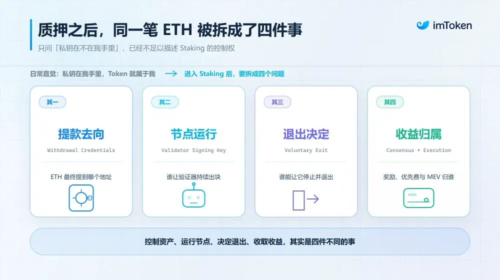 不再只谈 APR:质押之后,你的 ETH 到底是谁的?