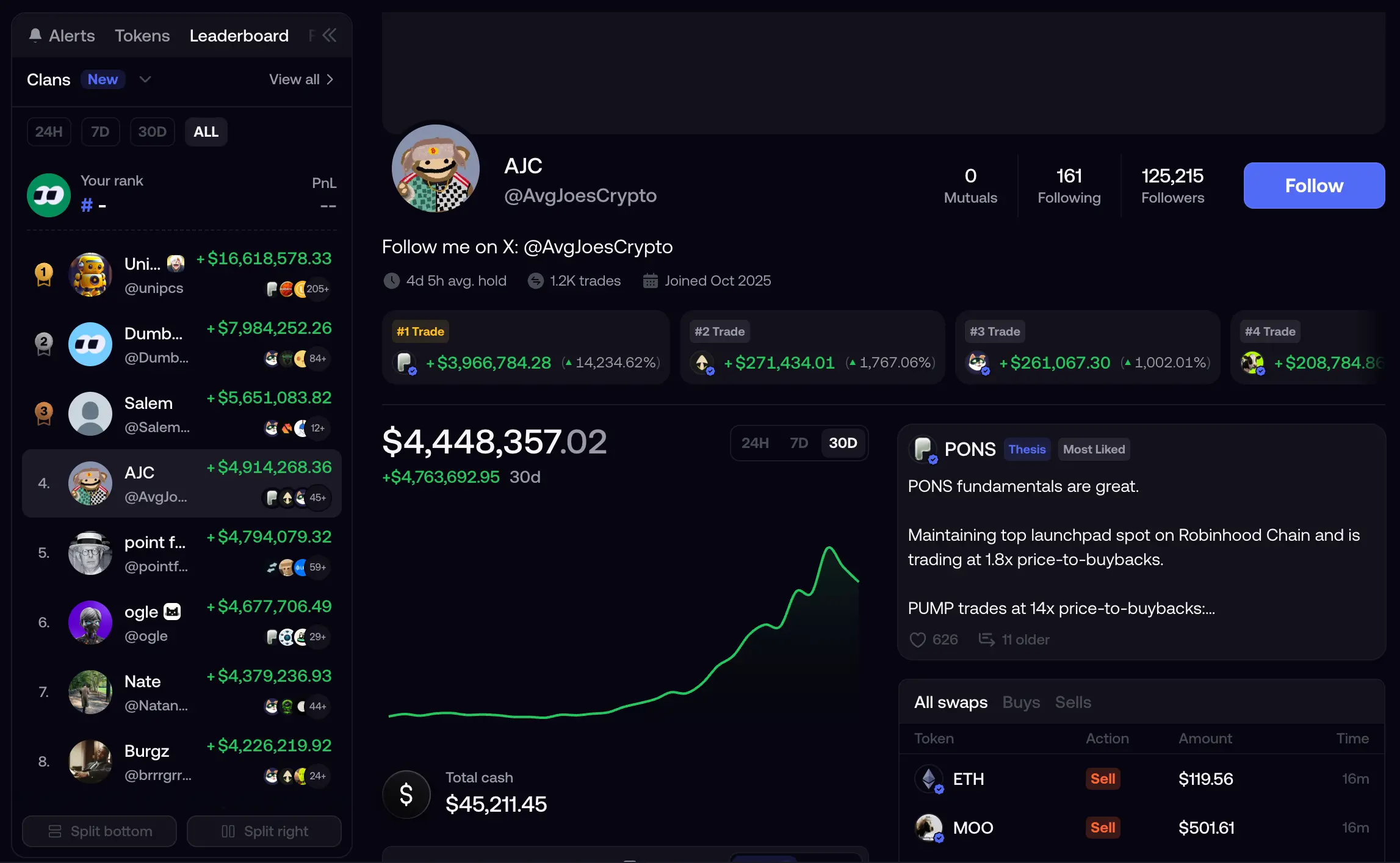 Fomo 排行榜第四的顶级交易员 AJC 揭秘 Robinhood Chain 交易逻辑