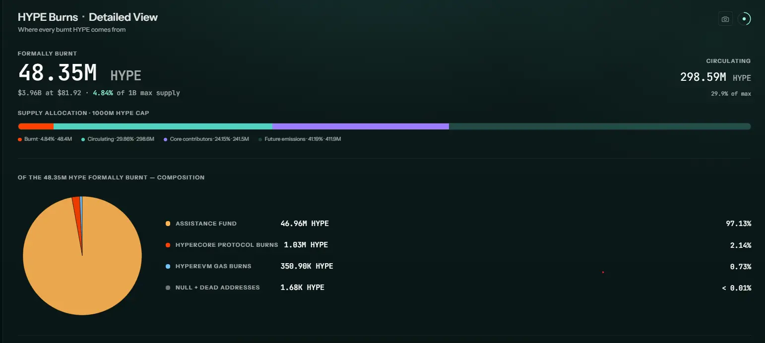 Mua lại token có thể làm cho token trở nên có giá trị không?