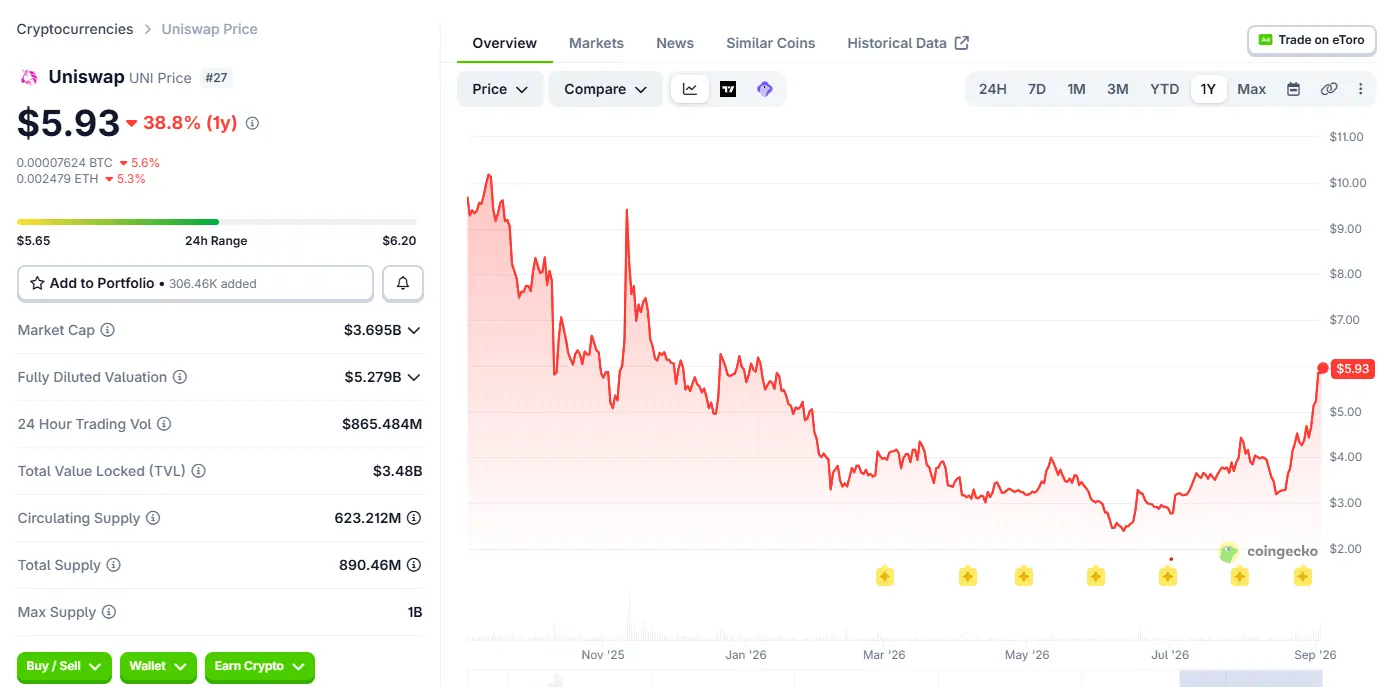 Mua lại token có thể làm cho token trở nên có giá trị không?