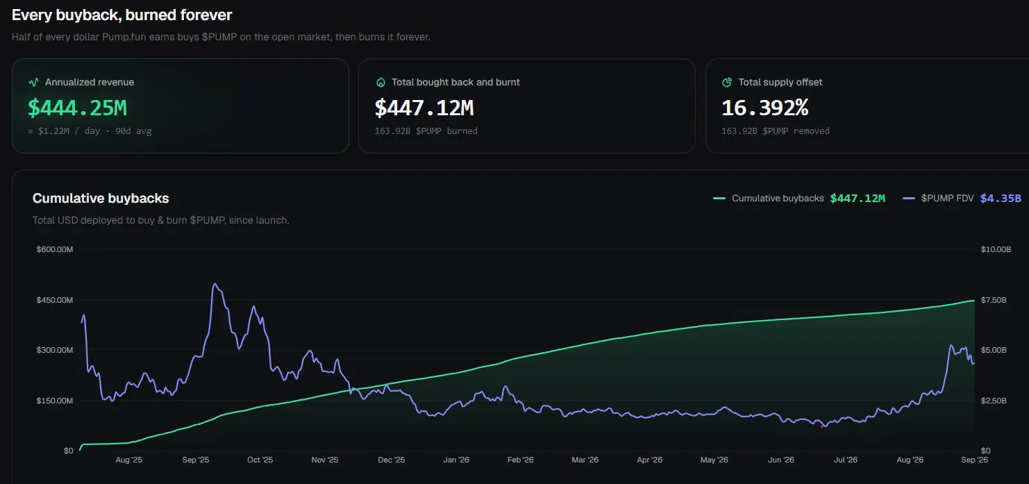 Mua lại token có thể làm cho token trở nên có giá trị không?