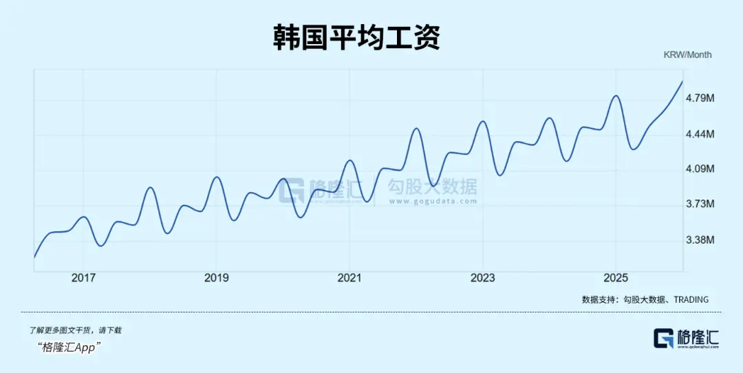 韩国又开始赌国运了