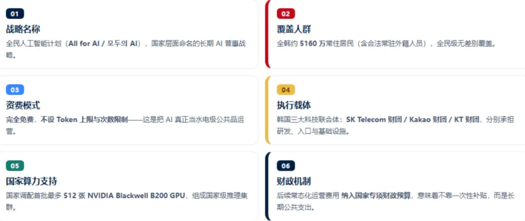 韩国又开始赌国运了