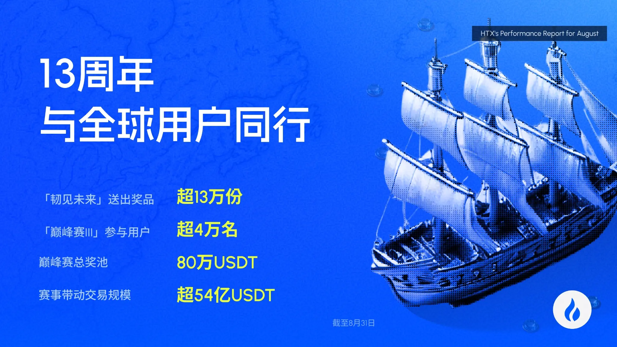 火币HTX 发布8月成绩单:13周年庆典,点燃全球用户参与热情