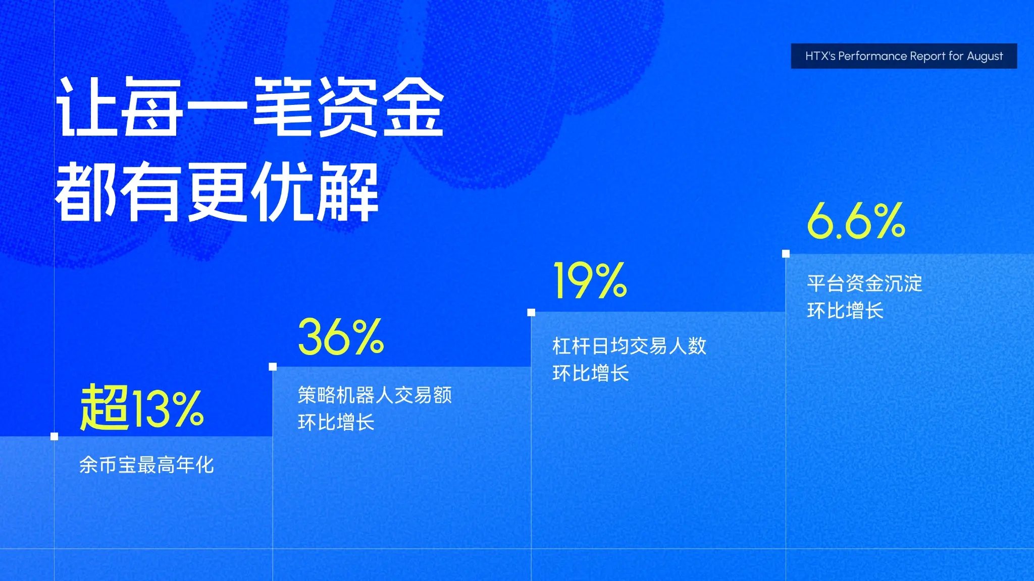 火币HTX 发布8月成绩单:13周年庆典,点燃全球用户参与热情