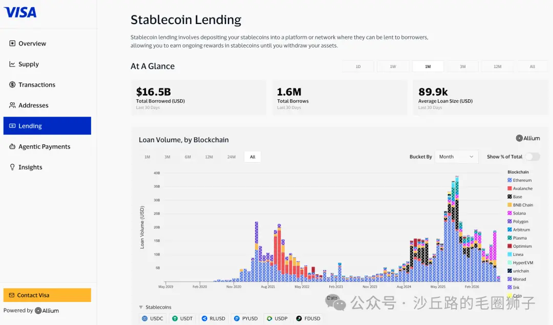 Visa 发布链上借贷白皮书一年后，终于从支付网络迈向信用网络