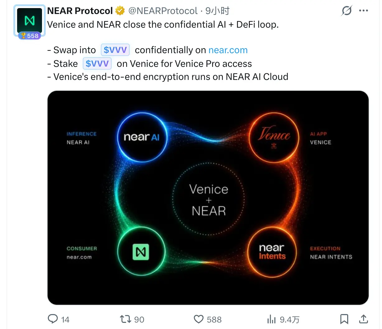 Venice 单日暴涨 40%，OpenAI 信任危机点燃隐私 AI 行情