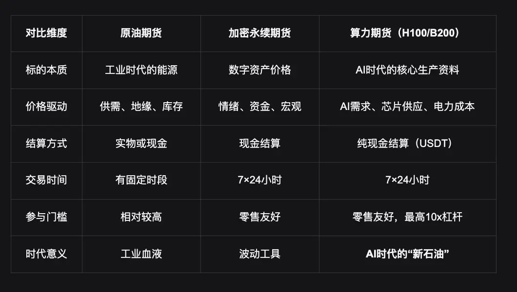 Bitget 把算力带进合约市场,AI 时代的“新石油”如何走向金融化?